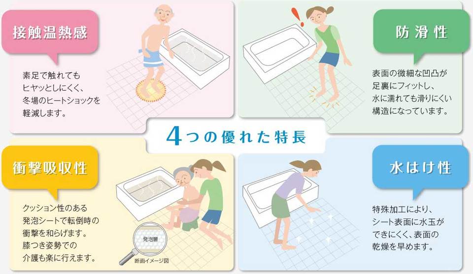 浴室用床シート工法の特徴